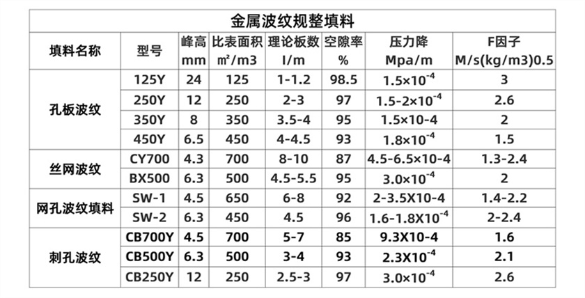 金絲網波紋規(guī)則填料_09 (2).jpg